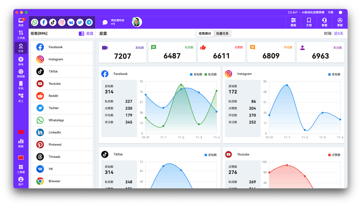 AI外贸通 社媒矩阵系统