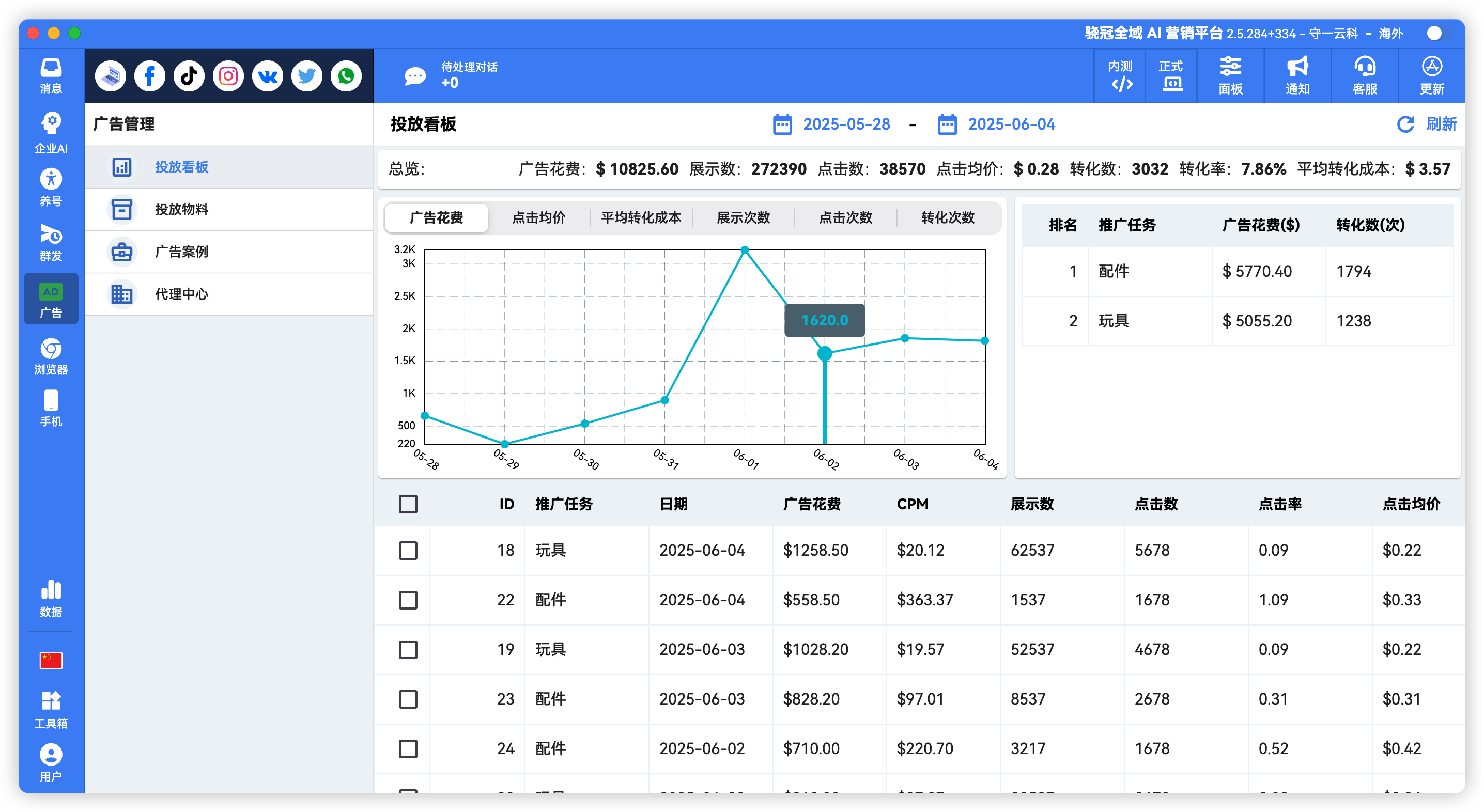 广告投放数据反馈